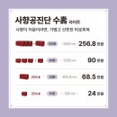 경희성모연합한의원 이미지