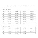 제2회 단양 소백산기 전국초등학교 배구대회(조편성, 연습시간표, 대진표) 이미지