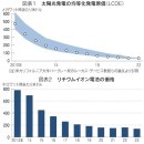 지평선태양광발전소 이미지
