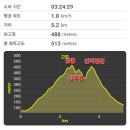 양주시 종합관광안내센터 | 초행길 (양주 불곡산 암릉 등산코스)