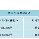 씨지아이 이미지