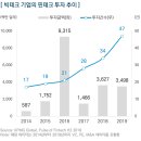 49테크