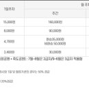 반여2동-14 | 부산 해운대 공영 주차장 무료 주차장 등 해수욕장, 시장 방문할 때 주차 안내