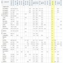 사림동213 이미지