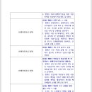 세종병원 2022년 임단협교섭 잠정합의 이미지