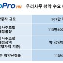 (주)에이치엔에이치