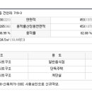 안성시건천보건진료소 이미지