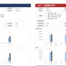도램마을11단지앞 이미지
