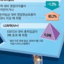 신용석유 - 양주시 | 신용석유