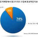 인마케팅