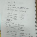 제타에듀학원 | 제타에듀 학원 80점 향상 이룬 수강생 후기