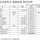 [공지] 제5회 2012년 산양(축천)총동문회 행사 개최 이미지