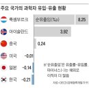 교수 1명 떠나면, 박사 10명도 짐싼다 이미지