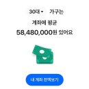 20대 30대 40대 각각 계좌 평균 잔액 이미지