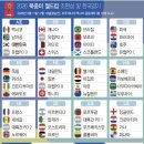 2026년 월드컵 경기 일정 밴쿠버 ..... 이미지