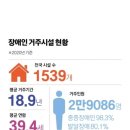 “내아들은 힘센 치매환자…장애인 탈시설 로드맵은 사형선고” 이미지