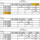 [2016.5.8.] 518 배드민턴대회 광림클럽 회원 대진표 한꺼번에 보기 (혼합복식) 이미지