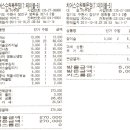 환타지아노래연습장 Daum카페