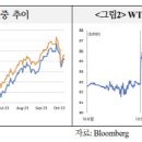 유가상회 이미지