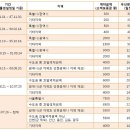 주택임대차보호법/상가임대차보호법 이미지