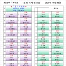 제147차 2026년9월13일(일) 백악산 좌석배정표 이미지