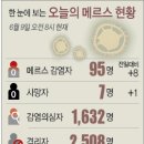 성심방사선과의원 이미지