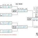 김치빌리아드 세계 톱랭커 초청경기 - 결과 이미지