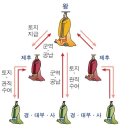 문명중학교 이미지