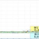 100-1-000140 네이버블로그