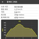 오토반장카클리닉 | [충남 금산] 선야봉 최단코스(남이자연휴양림~선야봉, 원점회귀) by등산하는크크비