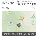 영남알프스9봉종주 - 운문산+가지산+운문산(2022. 3. 23. 수) 이미지