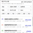 대야농협하나로마트