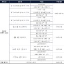 11/24(수) 업데이트 상세 내역 안내 이미지