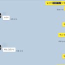 투어바웃 네이버블로그