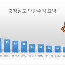 카네기7080 이미지