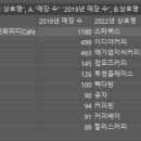 Re: 문제495. (오늘의 마지막 문제) 코로나 이전인 2019년도와 비교해서 위의 순위의 ... 이미지