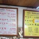 고추장돈짜박이 이미지