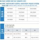 동군산농협 | 2025 모범 납세자 기준과 혜택 | 세무 우대부터 의료비 할인까지