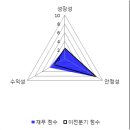 11620-5-4-2 이미지