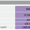 신방약국 이미지