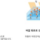 태양광발전의 원리 이미지