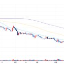 케이앤더블유에너지 이미지