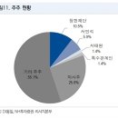 디아이전자 이미지