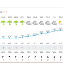 Re: 2024년 7월6일(토) 제341차('24-15) 문경 일기예보 이미지