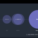 (주)그린랩스 이미지