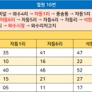 자등1리~자등5리 이미지