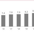 삼일식품 이미지