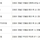 연세송치과의원 네이버블로그