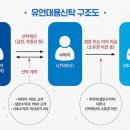 금용상사 - 익산시 무왕로 1196 | 금용상사