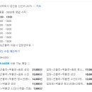 더베니스랜드 이미지